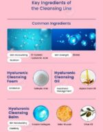 فوم آبرسان هیالورونیک اسید پرتی مدل [PRRETI] pH Balancing Hyaluronic Cleansing Foam 150g ‌‌